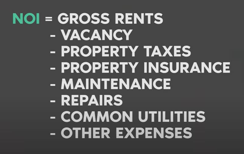 What Is A Good ROI On A Vacation Rental Property